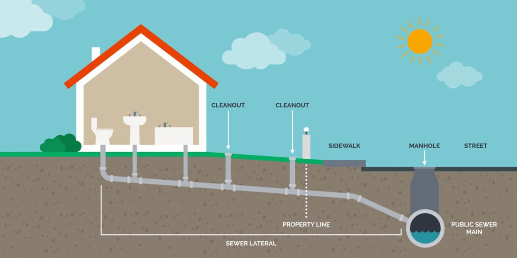 What Are the Signs of a Broken Sewer Line?